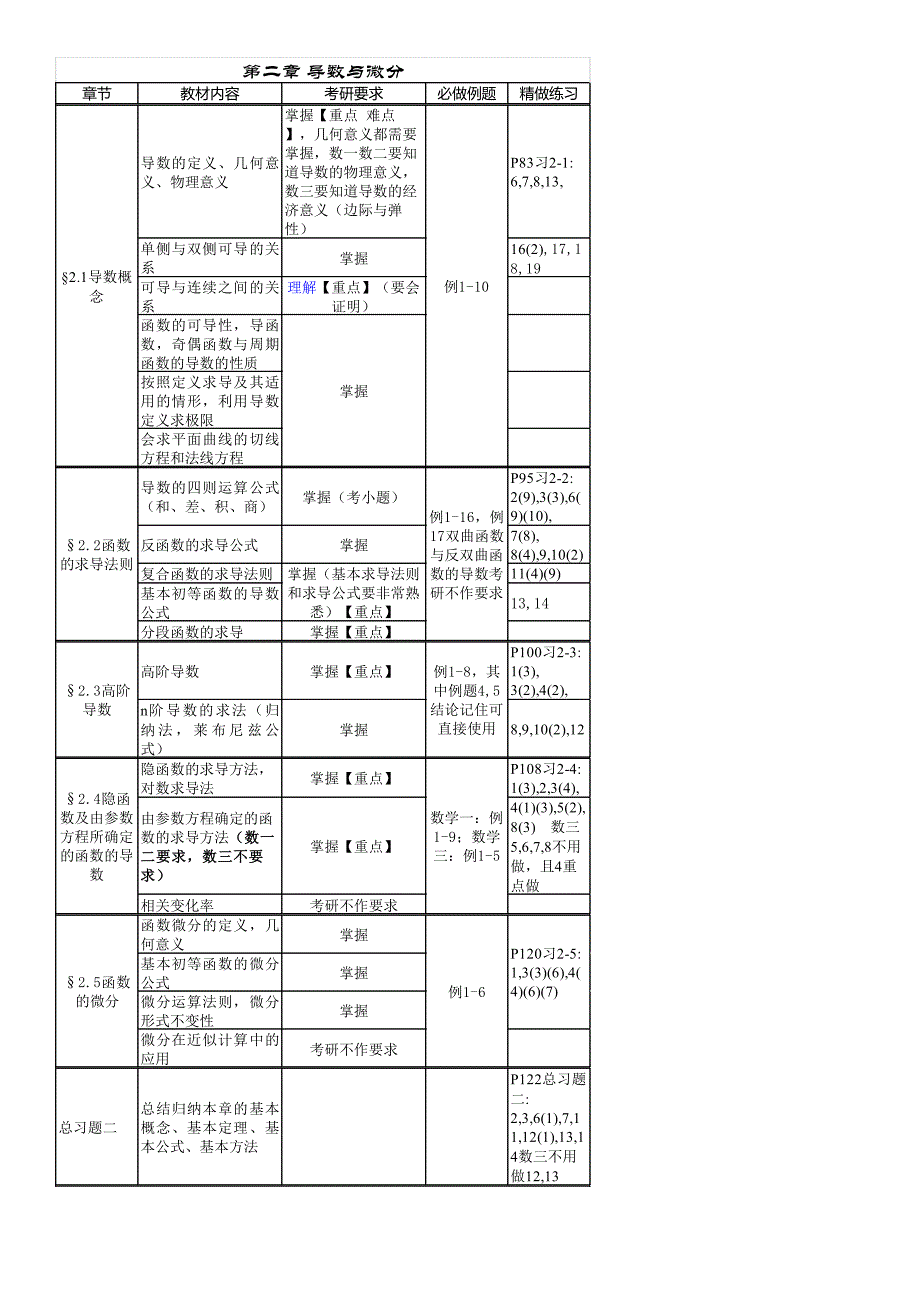 张宇老师带你学高数上册导学(全)_第2页