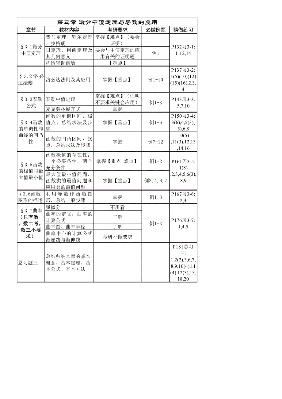 张宇老师带你学高数上册导学(全)_第3页