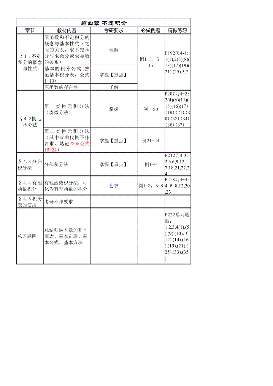 张宇老师带你学高数上册导学(全)_第4页