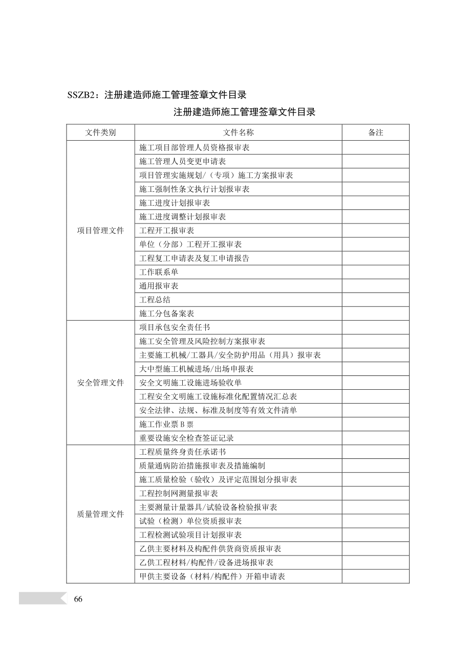 2018标准化管理手册_第2页