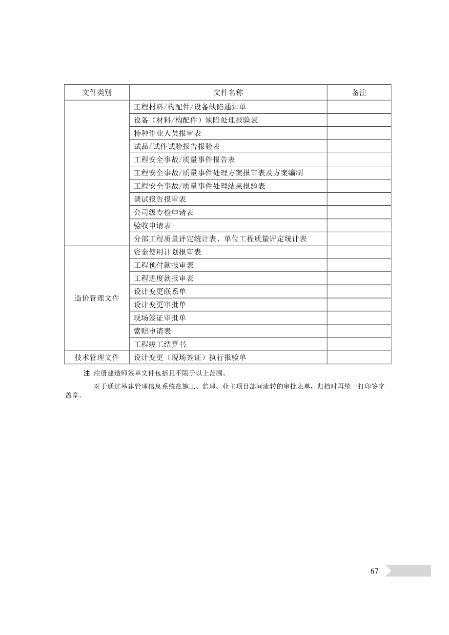 2018标准化管理手册_第3页