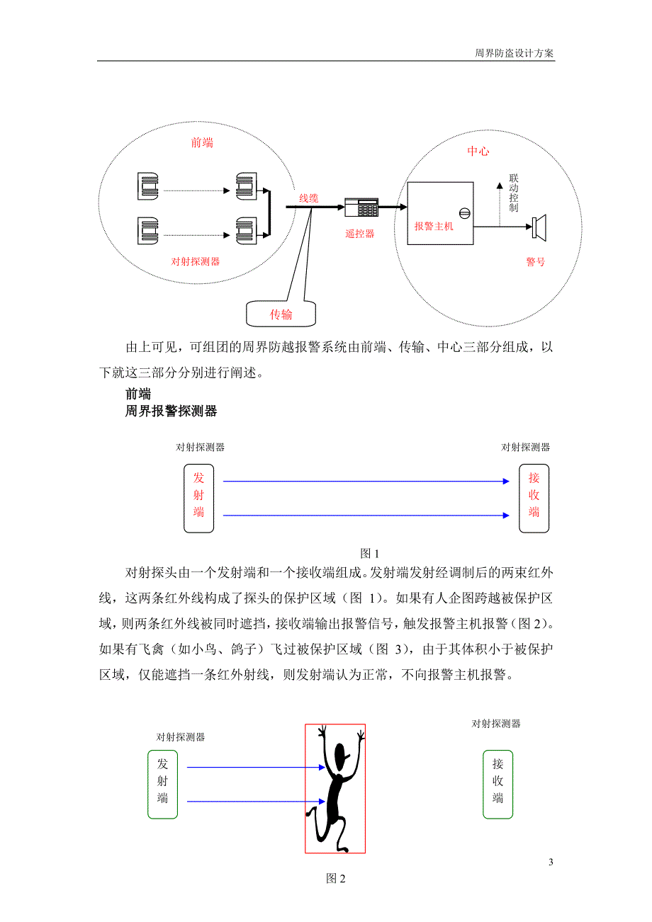 周界红外对射报警系统方案_第3页