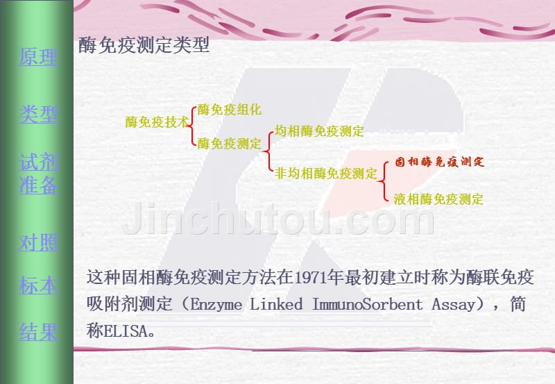 酶联免疫法原理及操作_第4页