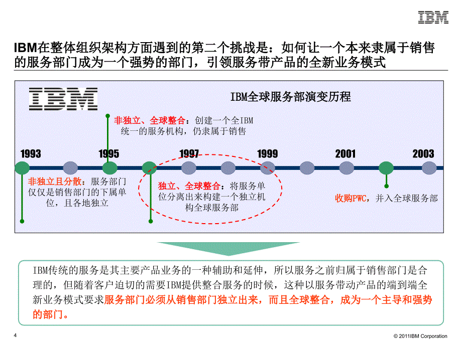 ibm组织转型的故事_第4页