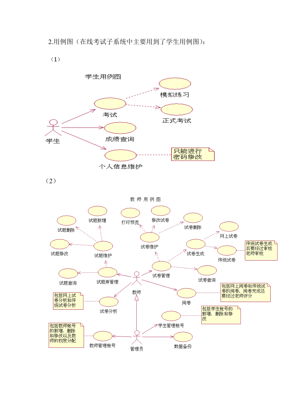 试题库数据库设计_第4页