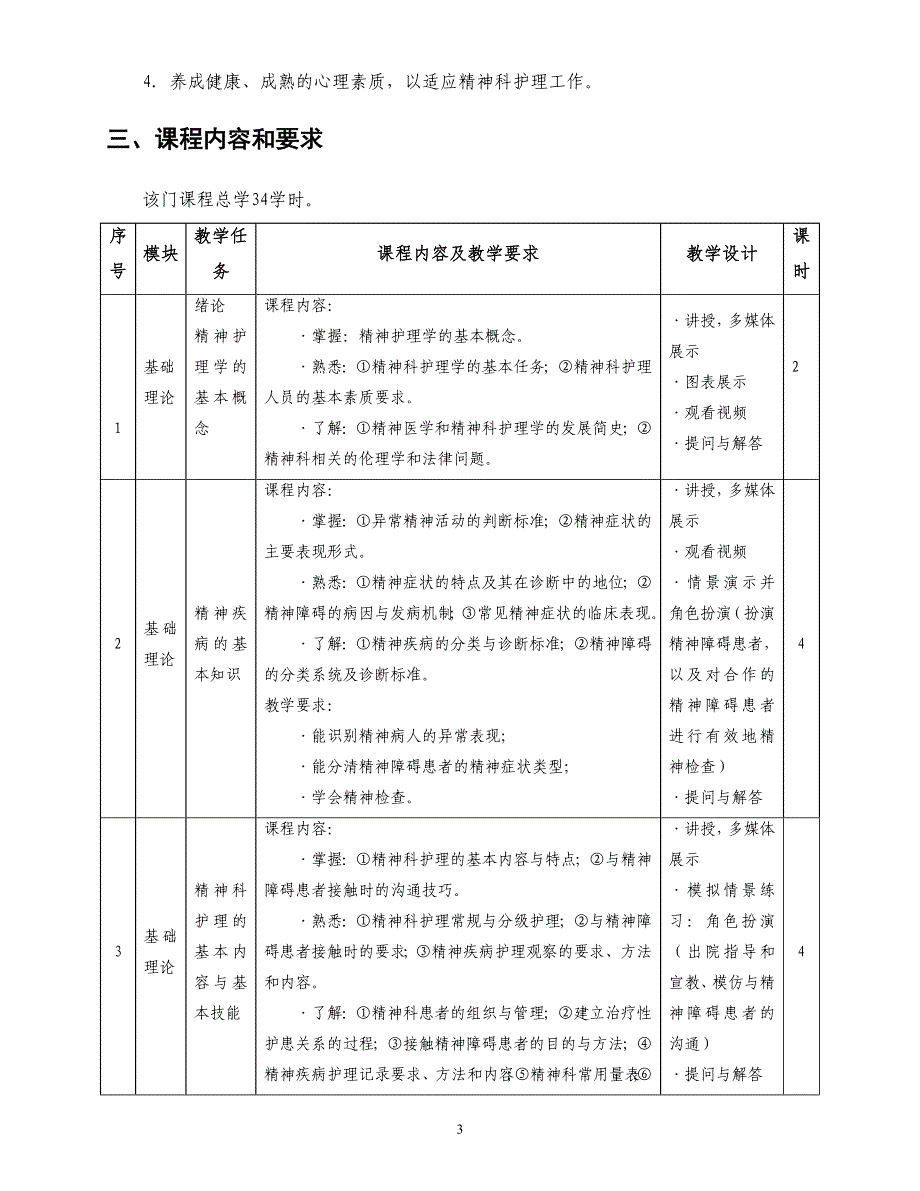 精神科护理学课程标准_第3页