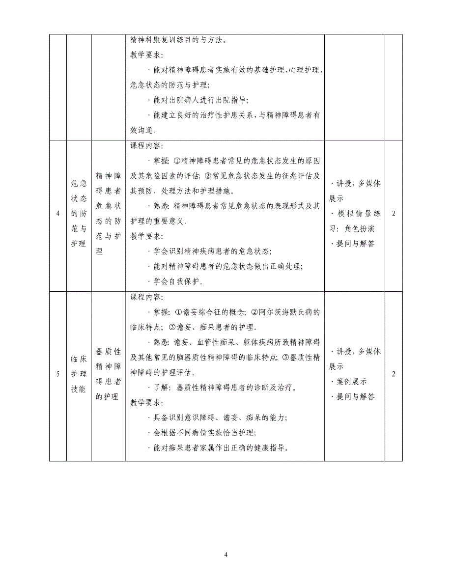 精神科护理学课程标准_第4页