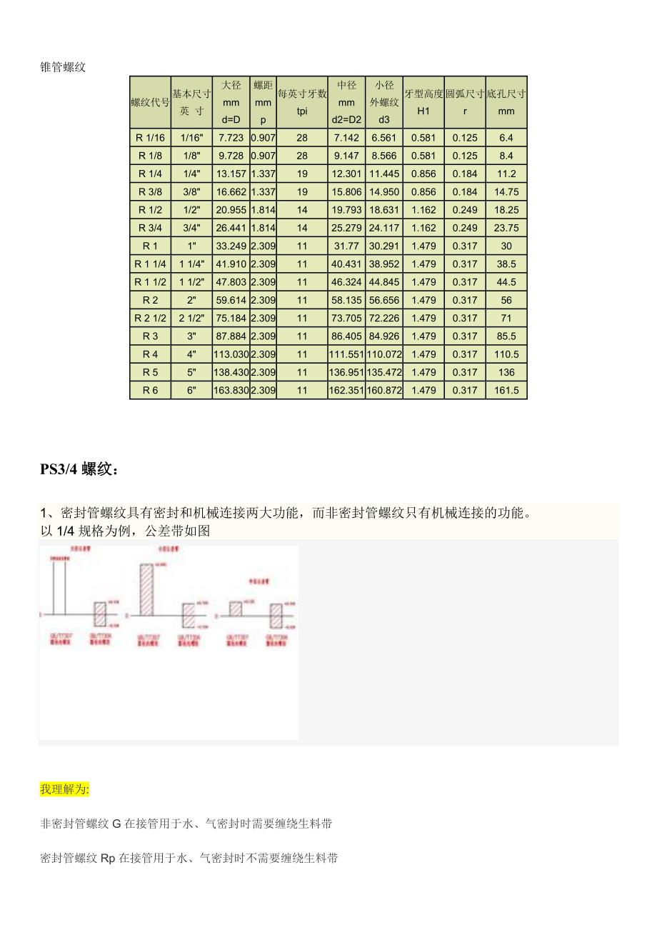 管螺纹介绍规格等_第4页