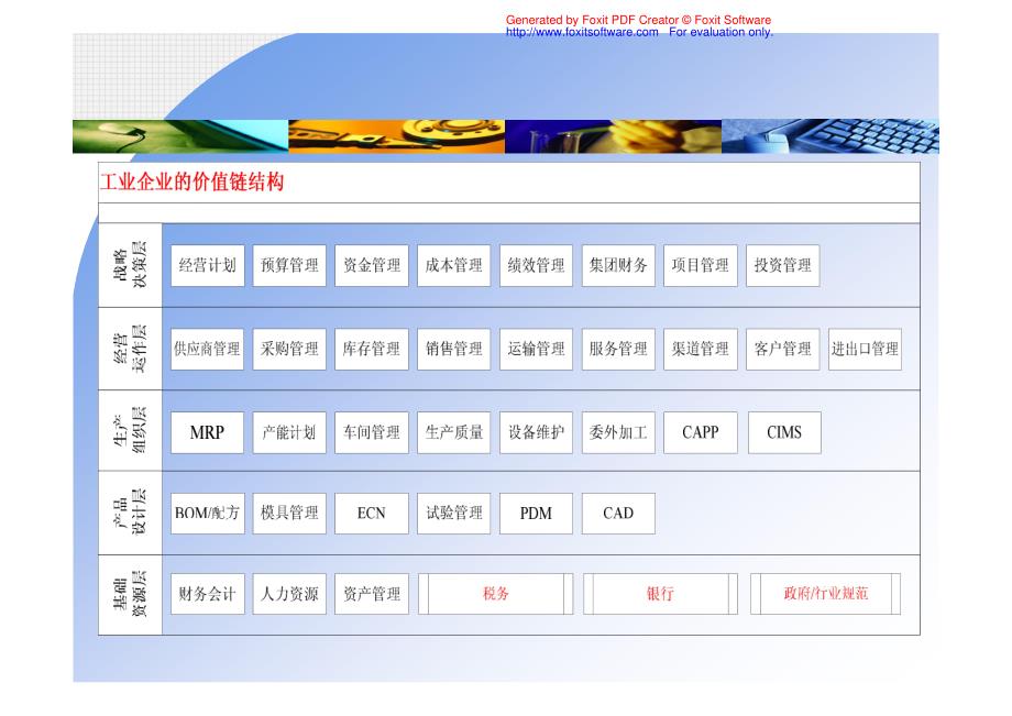 实验一：用友erp简介、系统管理与基础设置_第3页