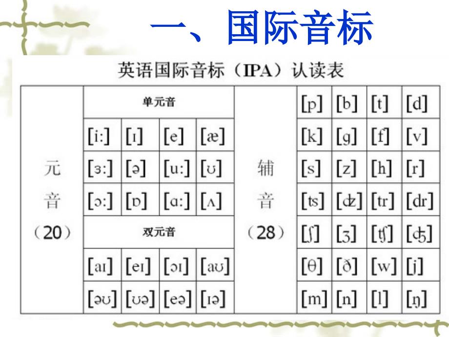 国际音标1_第2页