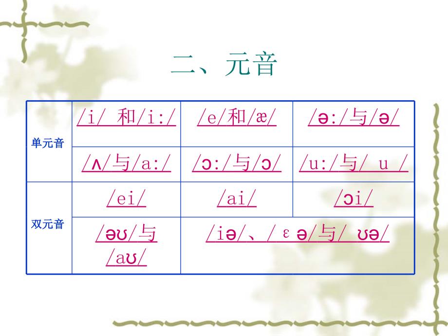 国际音标1_第3页