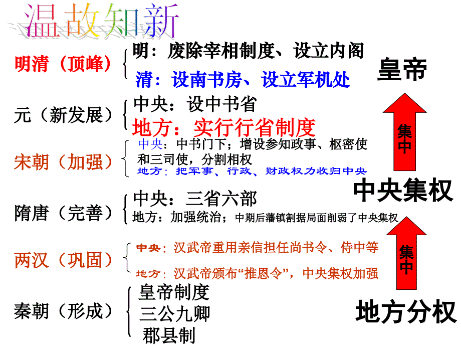 精品课件明清君主专制的加强_第1页