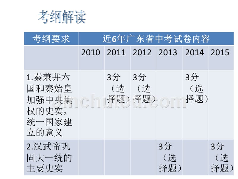 2016届广东省中考历史总复习考纲解读课件：第2讲+统一国家的建立与民族融合_第2页