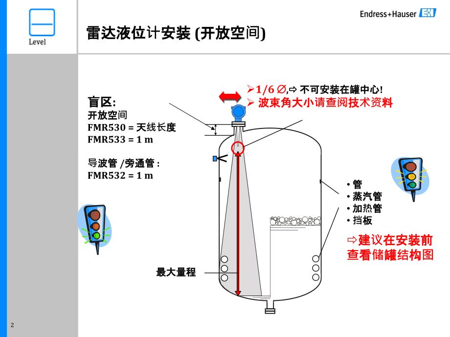 故障分析—e+h高精度雷达液位计波形说明文件_第2页