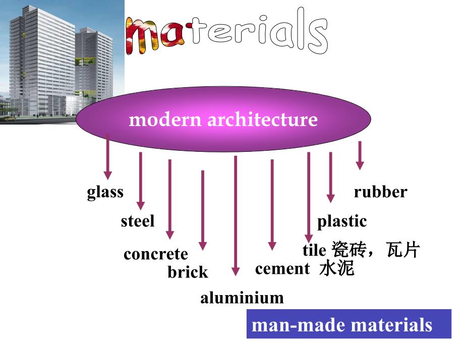 外研版高中英语 b4m1-1单词学习_第3页