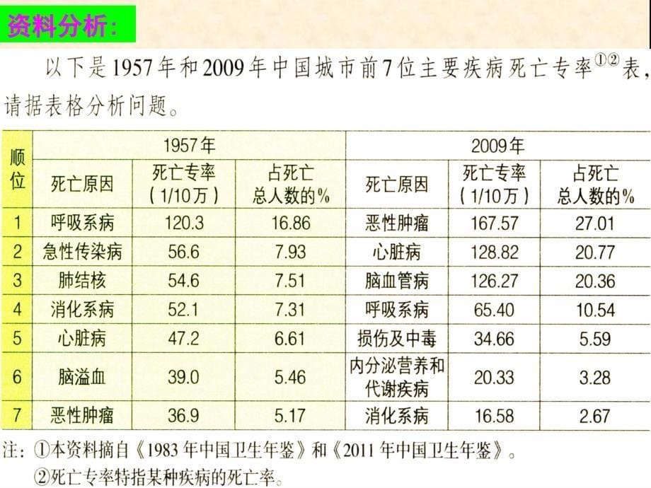 第二节  选择健康的生活方式(新人教版)_第5页