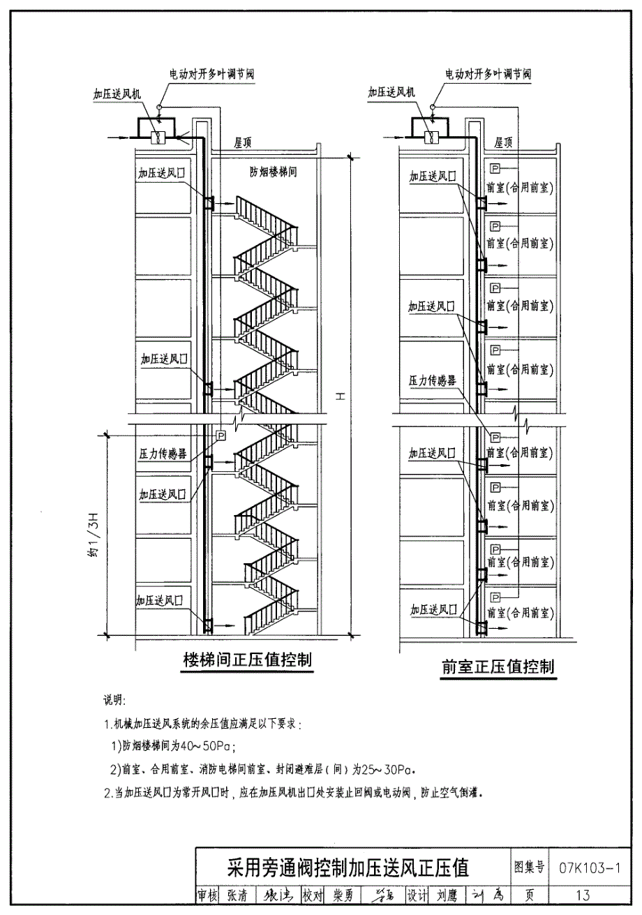 楼梯间及前室正压控制泄压阀_第2页