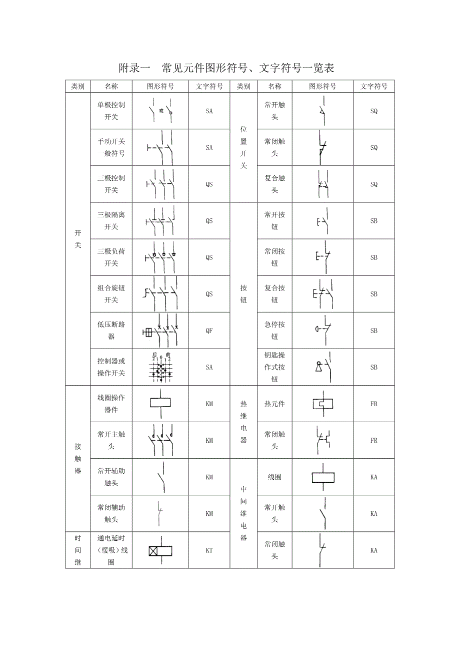 常见电气元件图形符号、文字符号一览表[1]_第1页