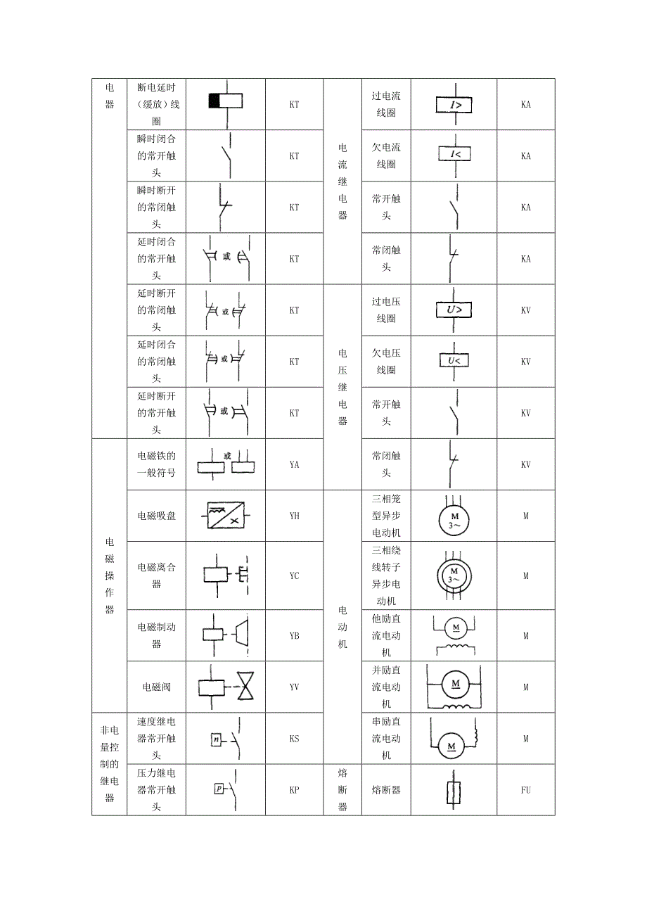 常见电气元件图形符号、文字符号一览表[1]_第2页