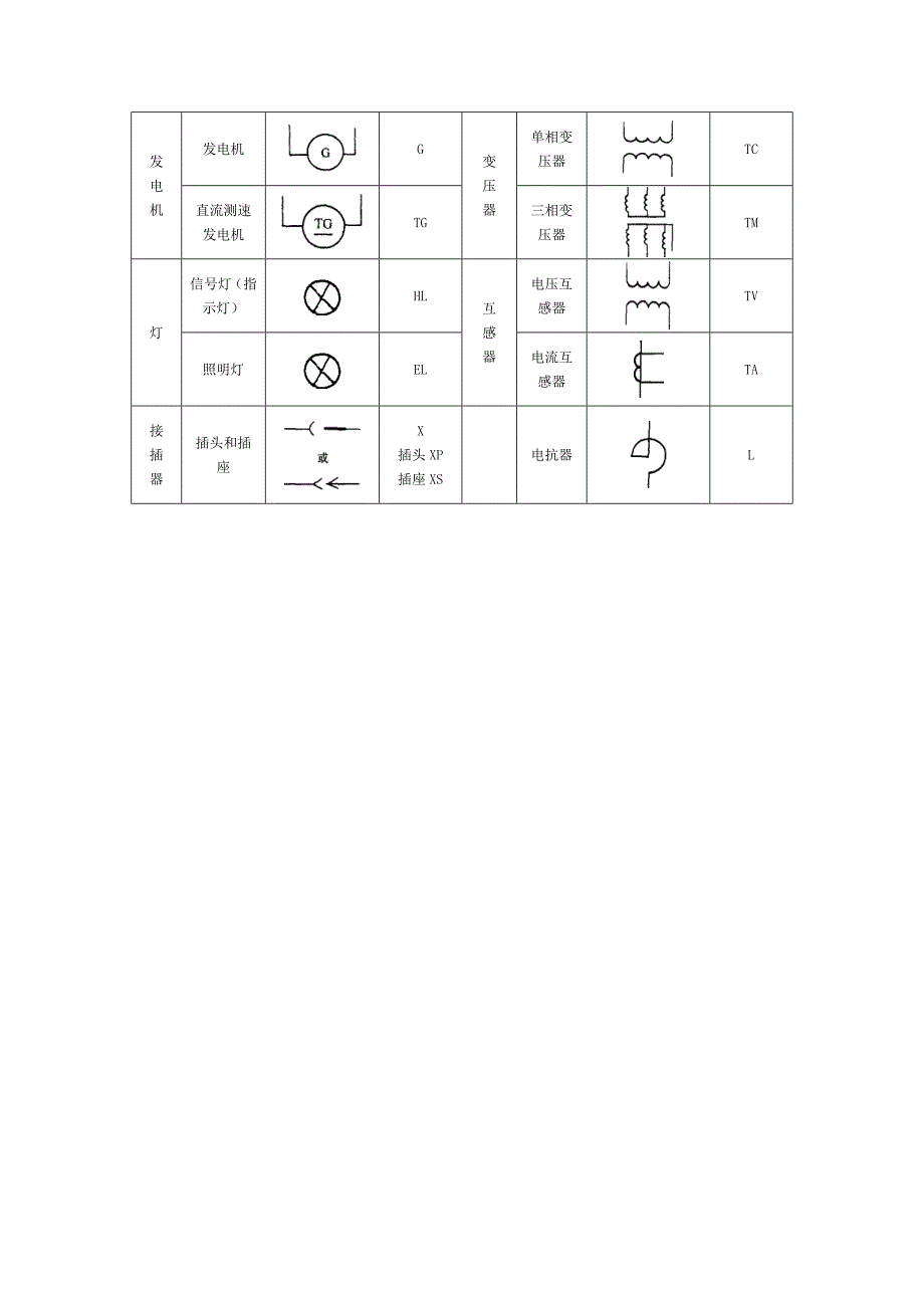常见电气元件图形符号、文字符号一览表[1]_第3页