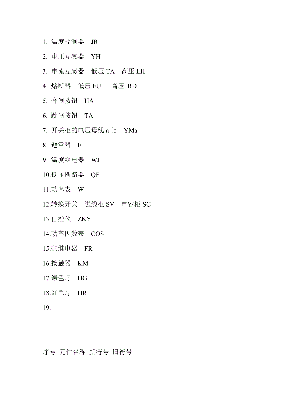 常见电气元件图形符号、文字符号一览表[1]_第4页