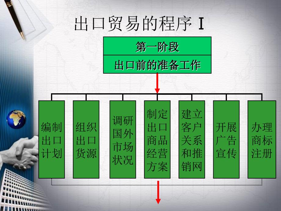 第四章 国际商品贸易程序与国际贸易蹉商_第3页