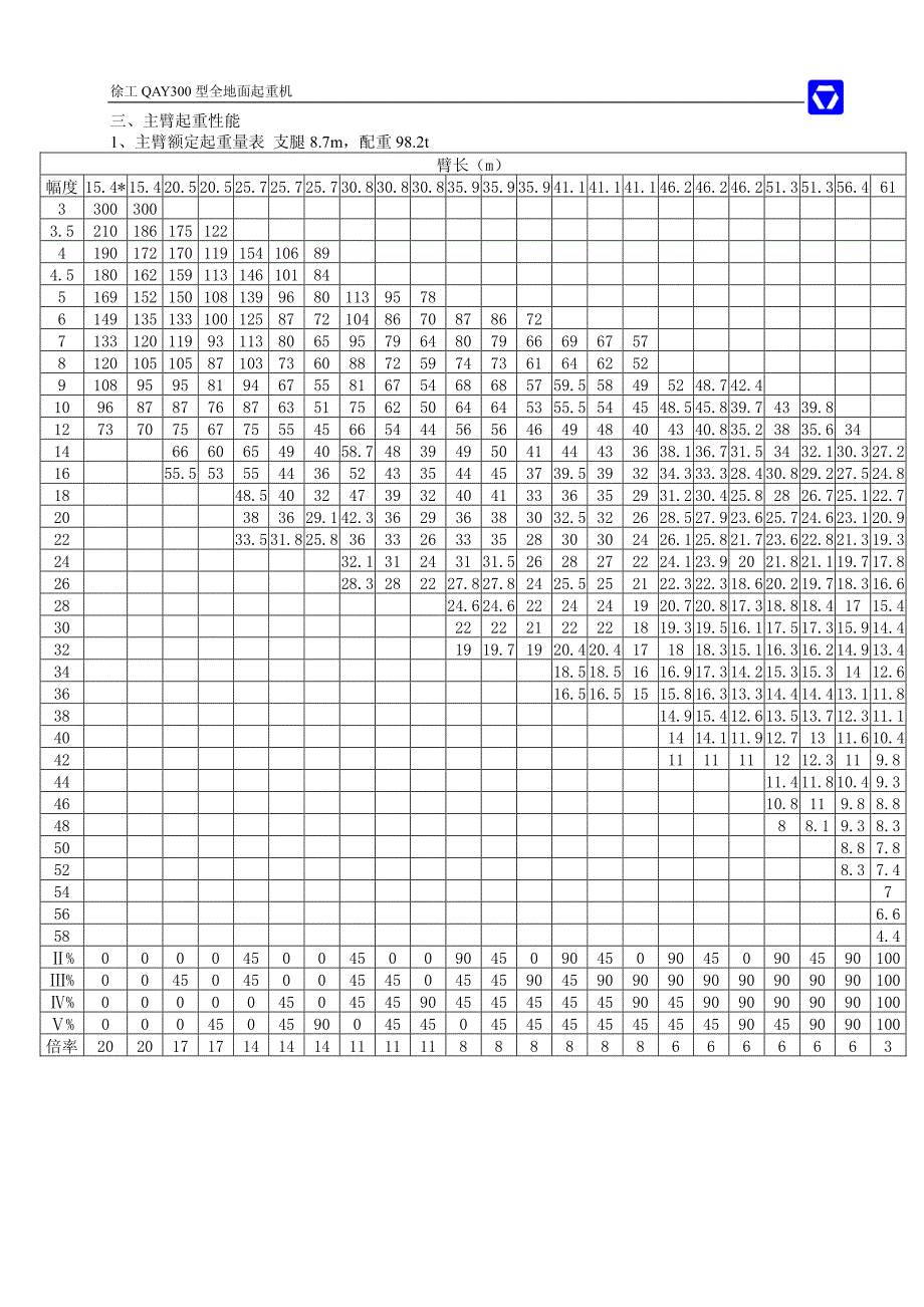 徐工集团qay300型全地面起重机_第3页