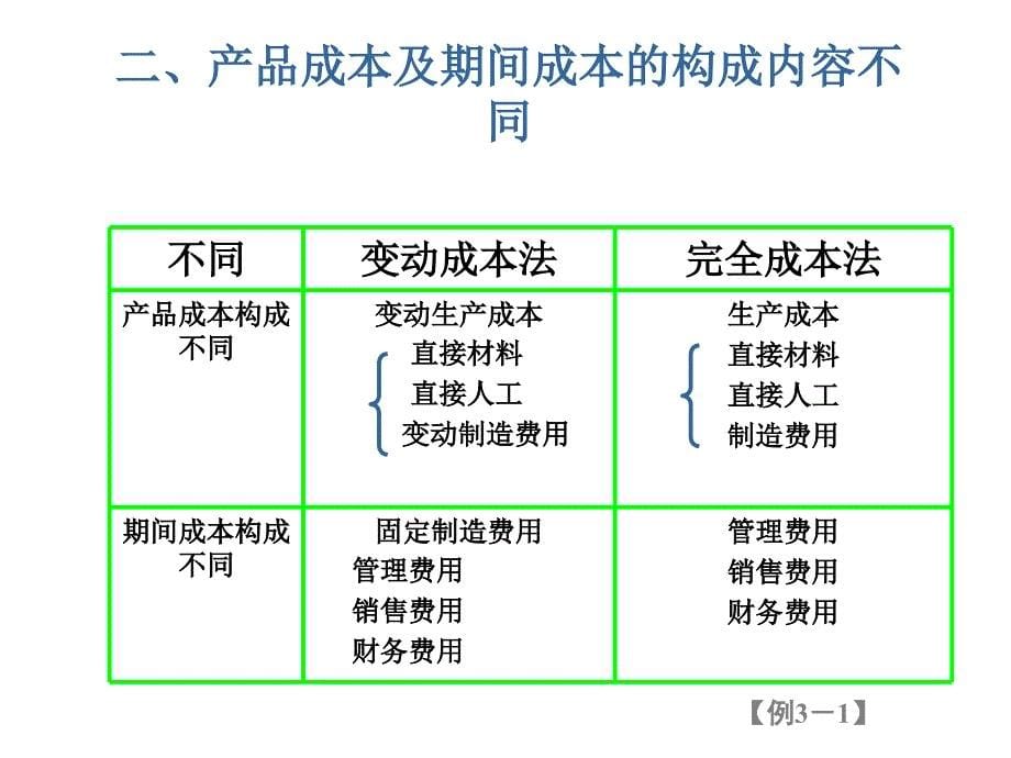 变动成本法与完全成本法的区别._第5页