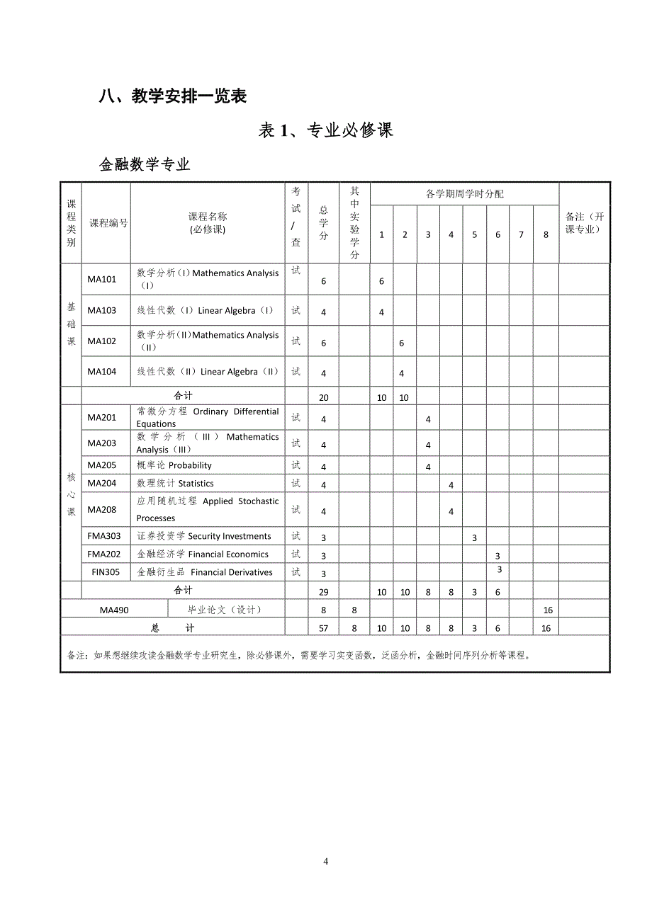 金融数学专业培养方案2015级-南方科技大学_第4页