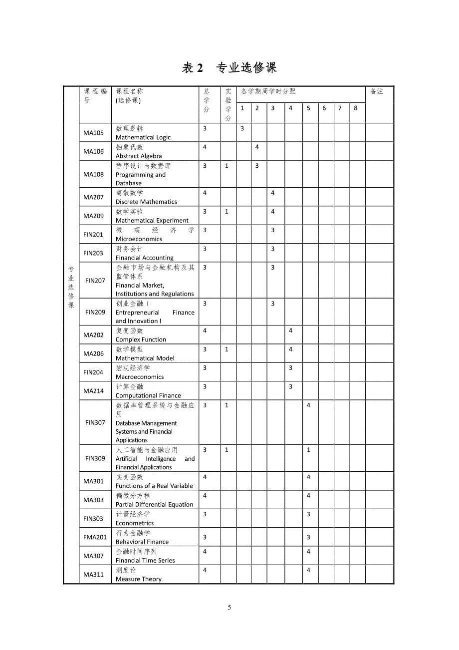 金融数学专业培养方案2015级-南方科技大学_第5页