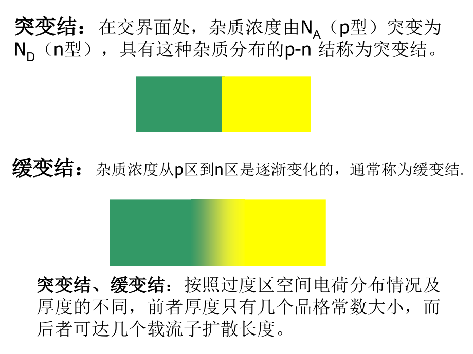 半导体光电子学第2章-异质结_第1页