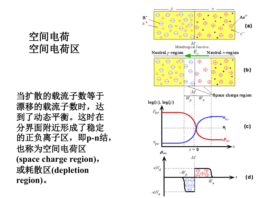 半导体光电子学第2章-异质结_第3页