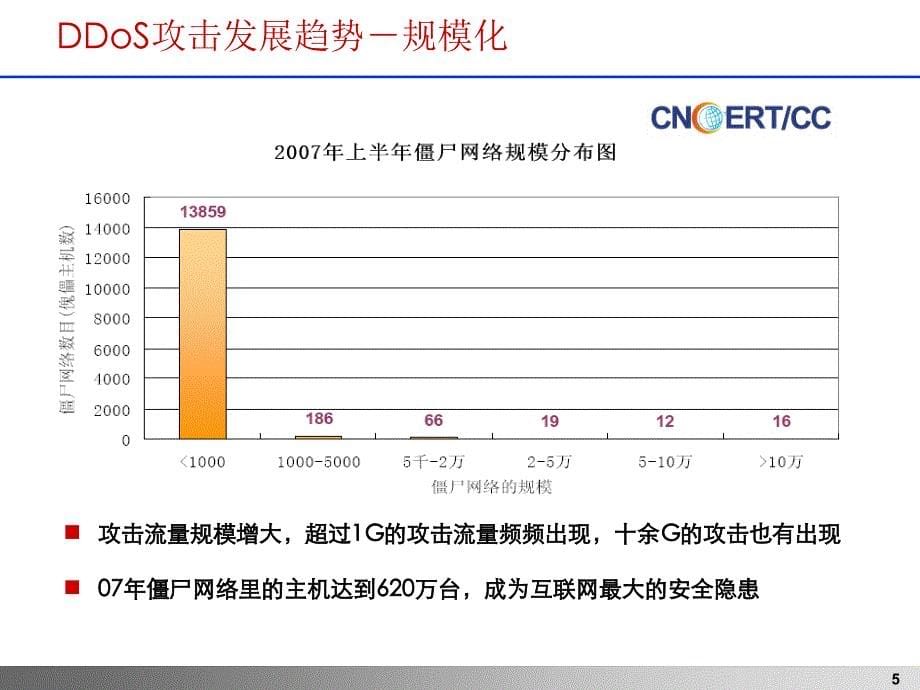 bit9-2流量清洗解决方案(中国移动)_第5页