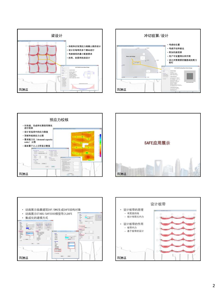 safe重要功能及应用_第2页