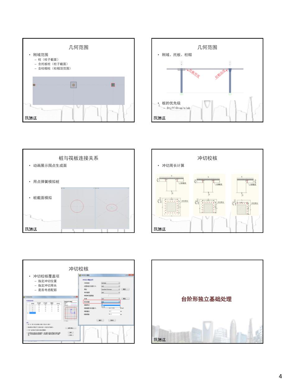 safe重要功能及应用_第4页