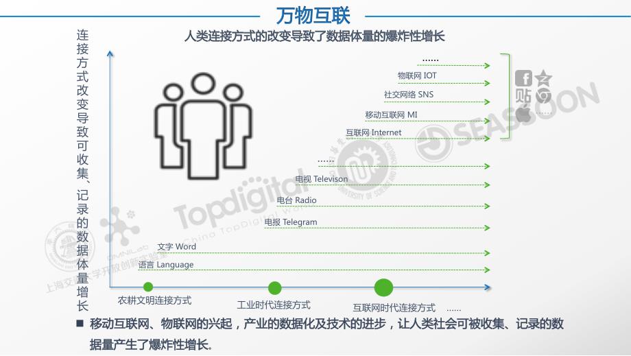 2015全局数据白皮书_第4页