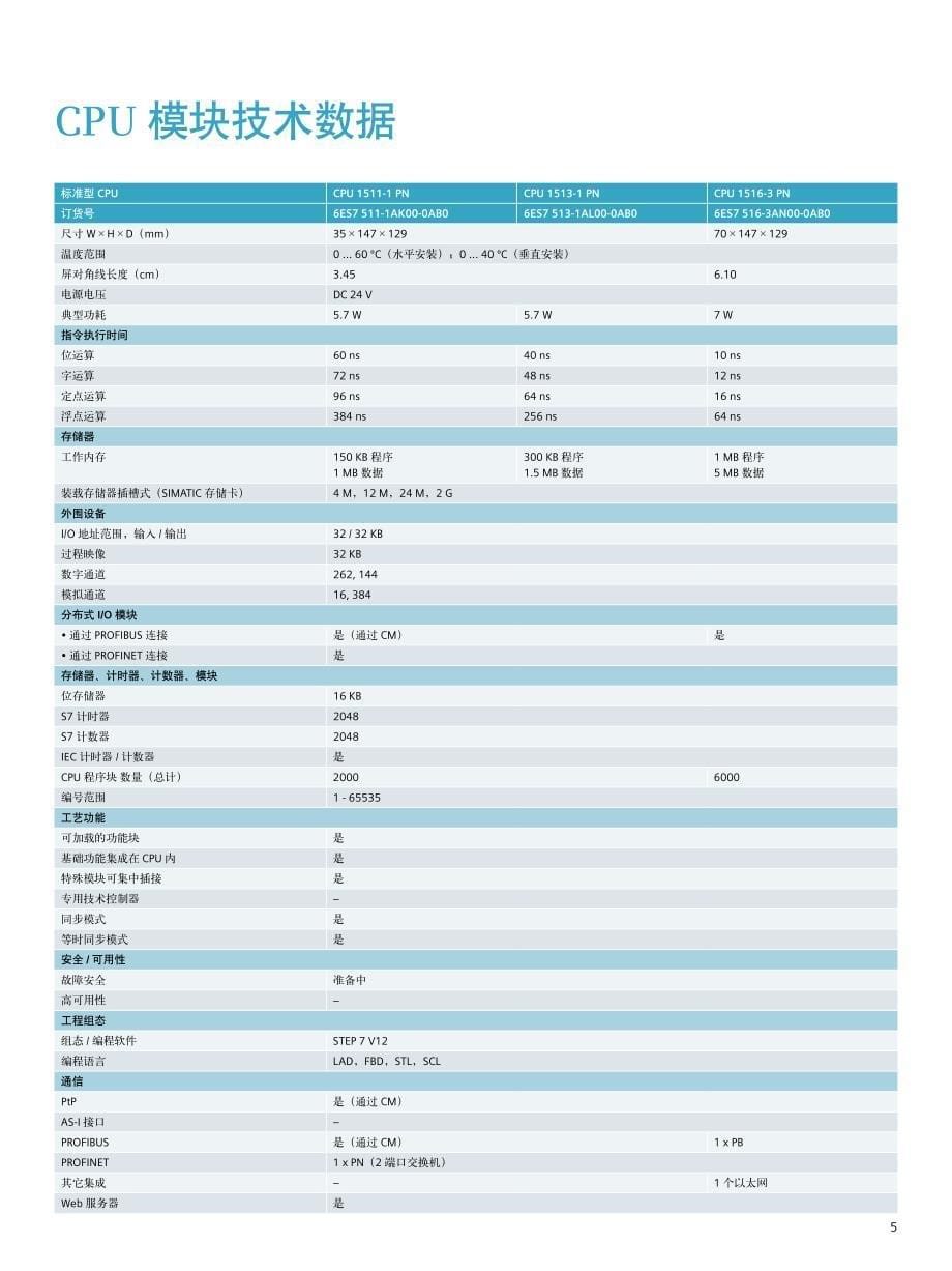 西门子plc-s7-1500博途_第5页