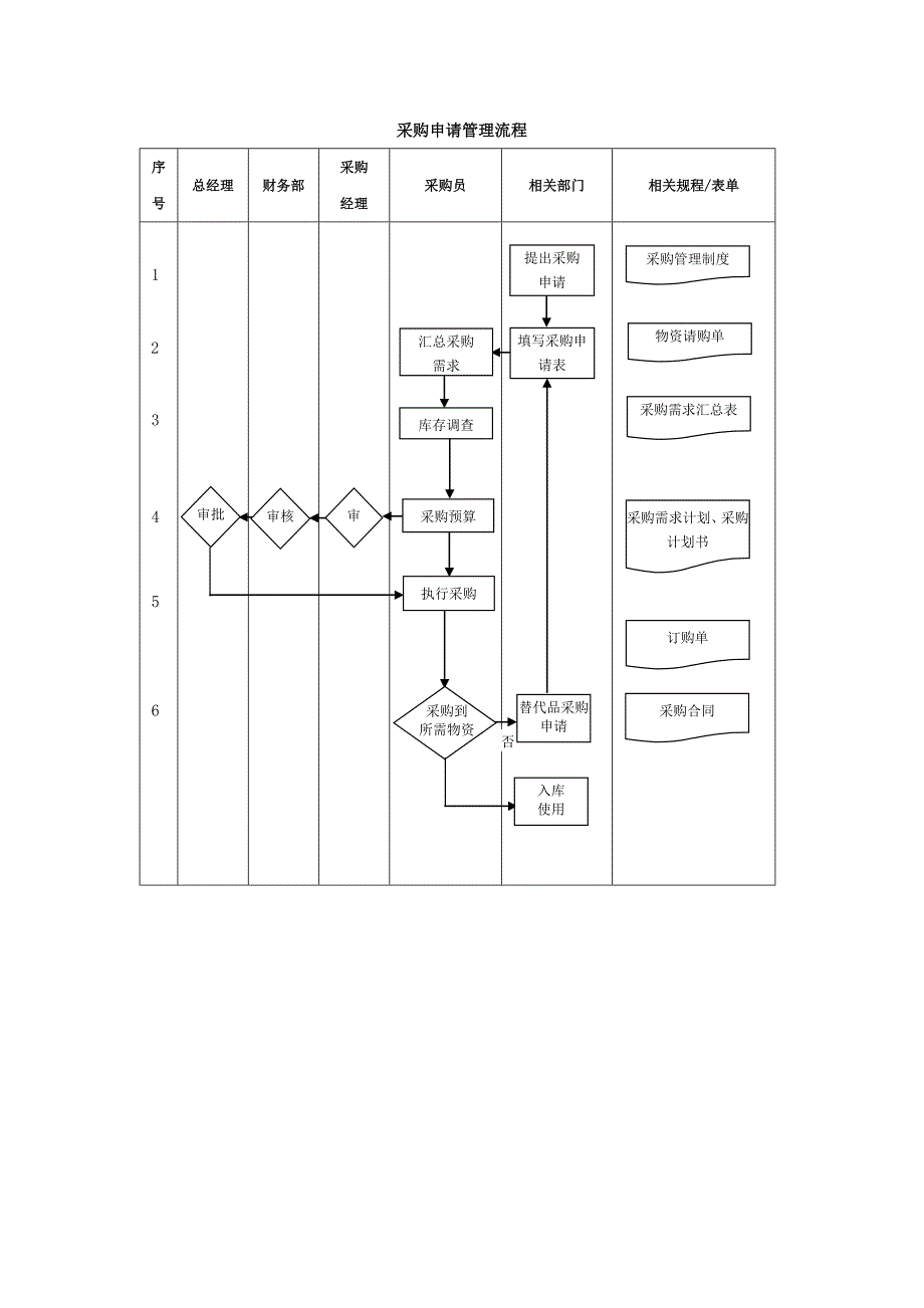 采购部操作流程图_第4页