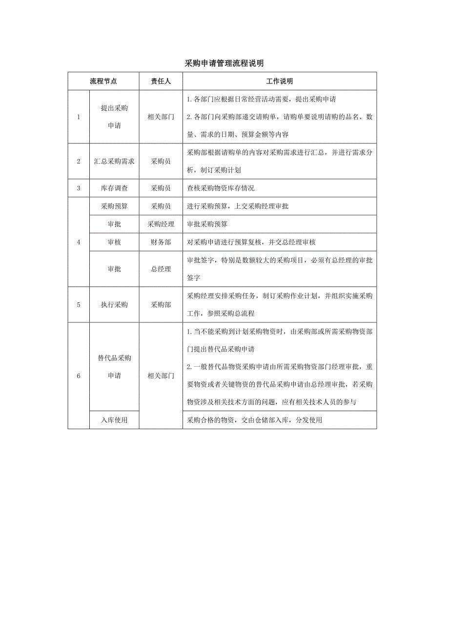 采购部操作流程图_第5页