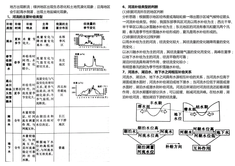 高中地理水循环知识点总结_第2页