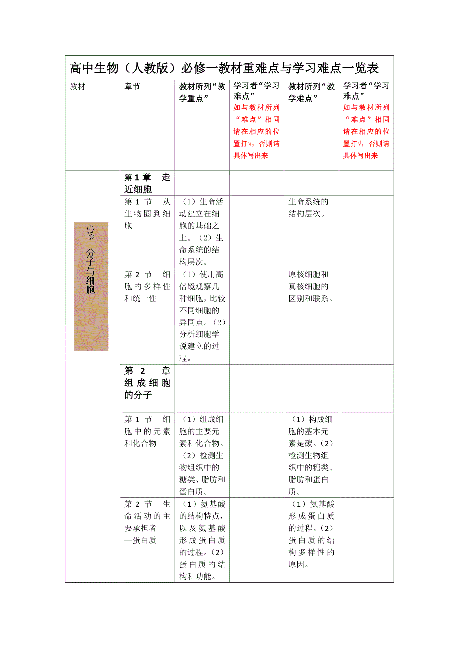 高中生物(人教版)重难点.doc_第1页