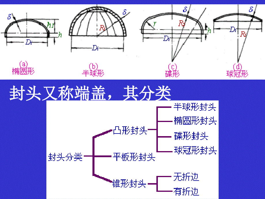 第四节   封头的设计_第2页