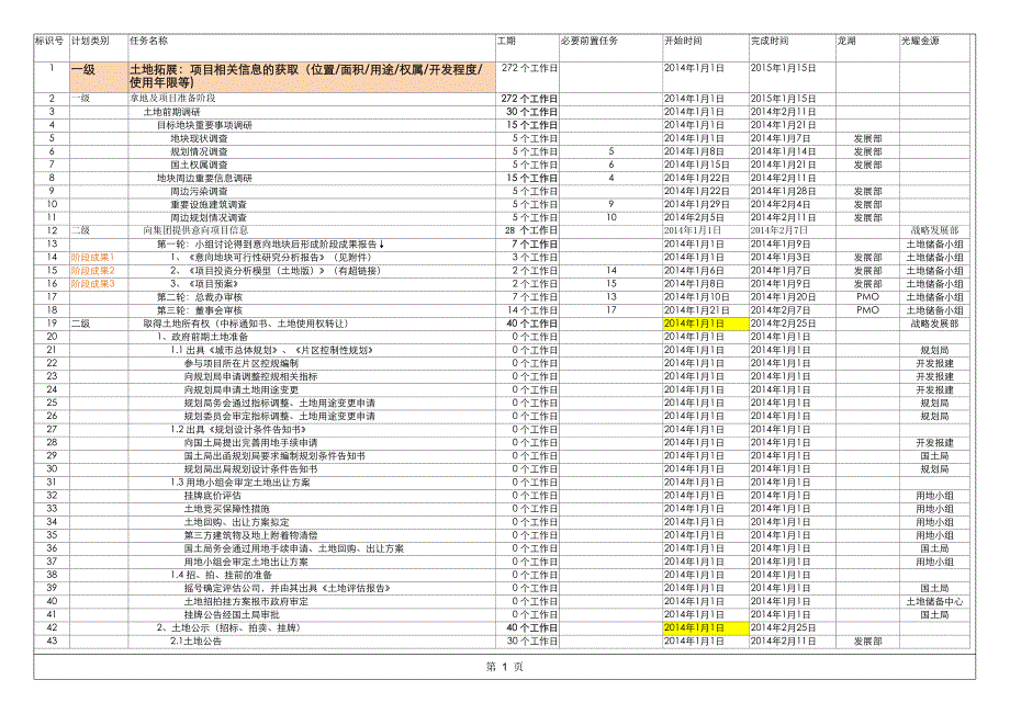 项目开发全流程节点计划表(参考龙湖)_第1页