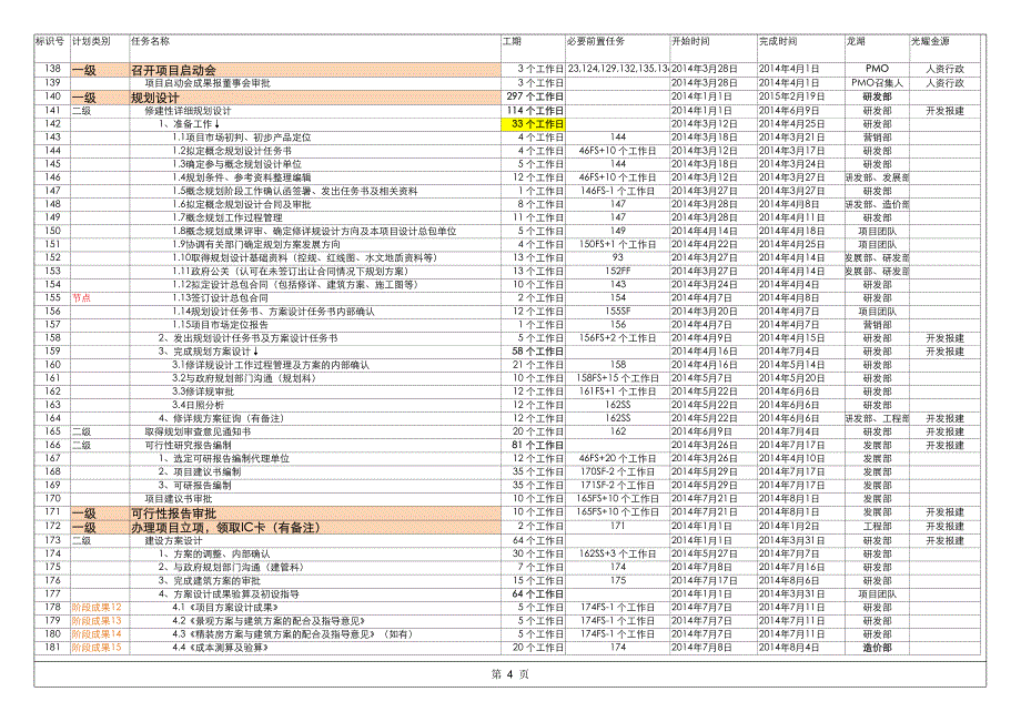 项目开发全流程节点计划表(参考龙湖)_第4页