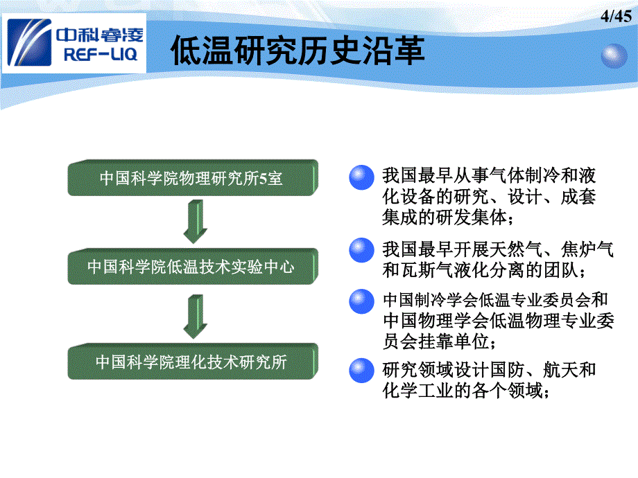 小型撬装天然气液化装置-中科睿凌_第4页