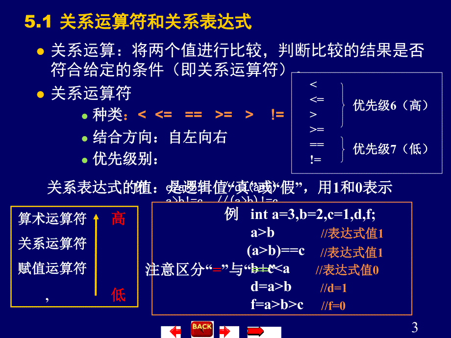 第五章 选择结构程序设计_第3页