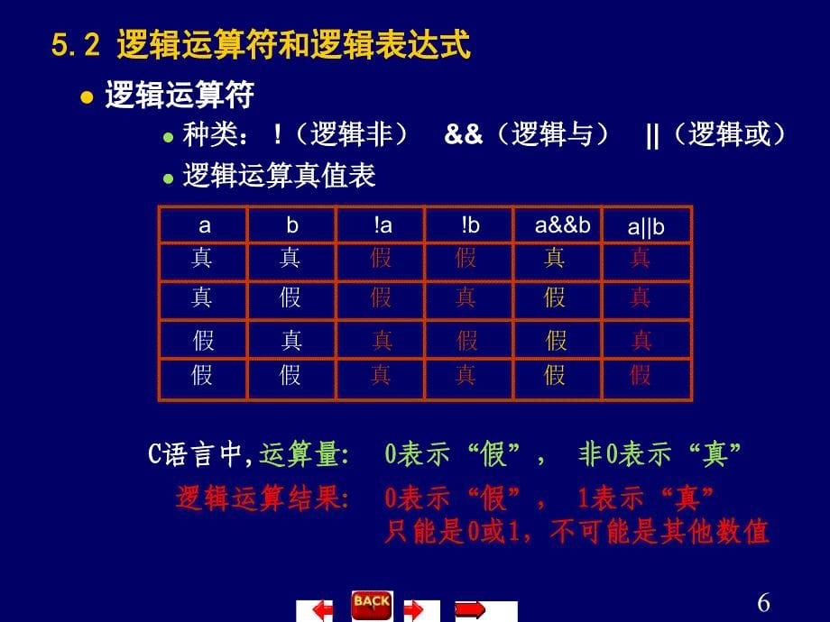 第五章 选择结构程序设计_第5页