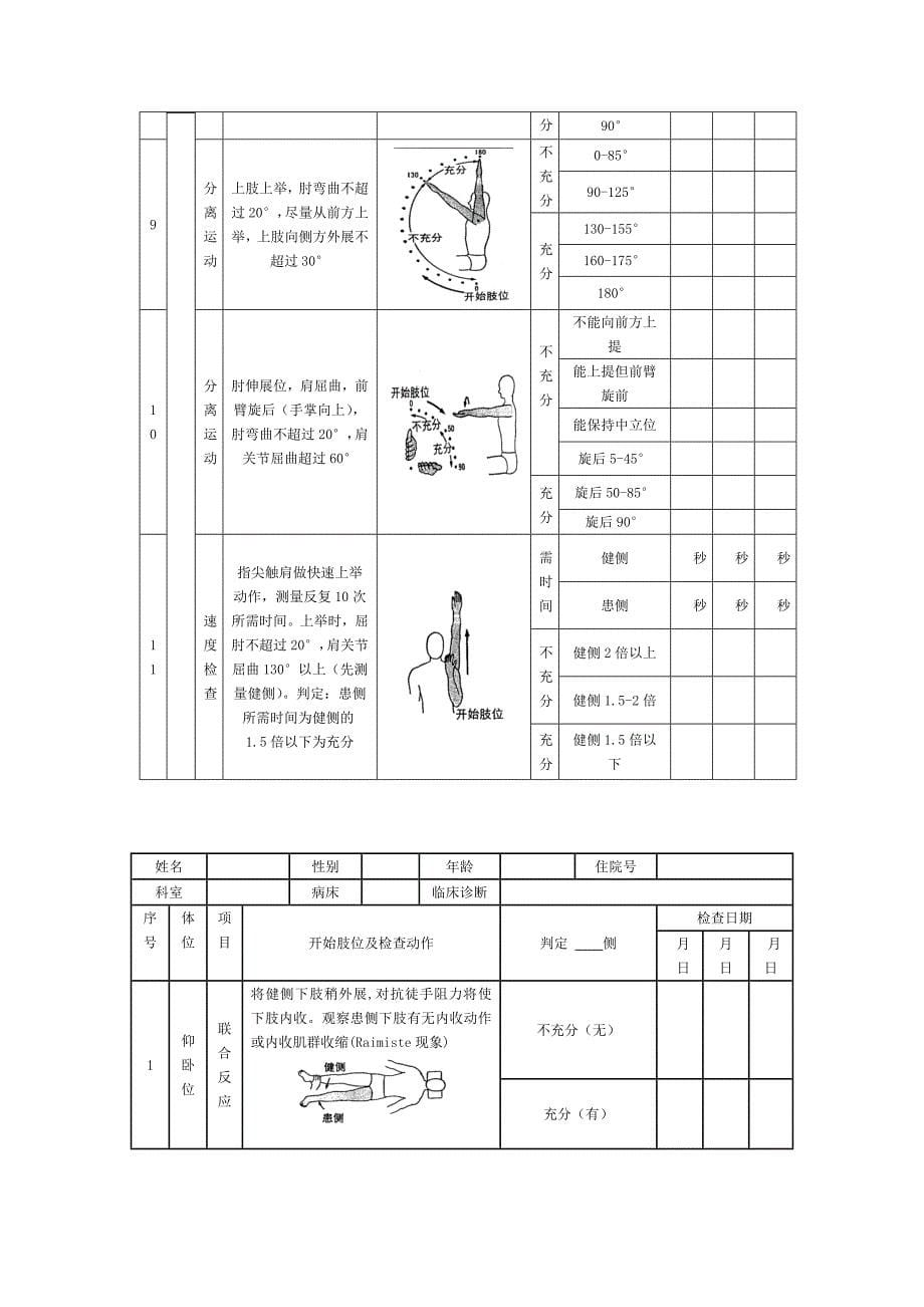 brunnstrom上肢、手、下肢_第5页