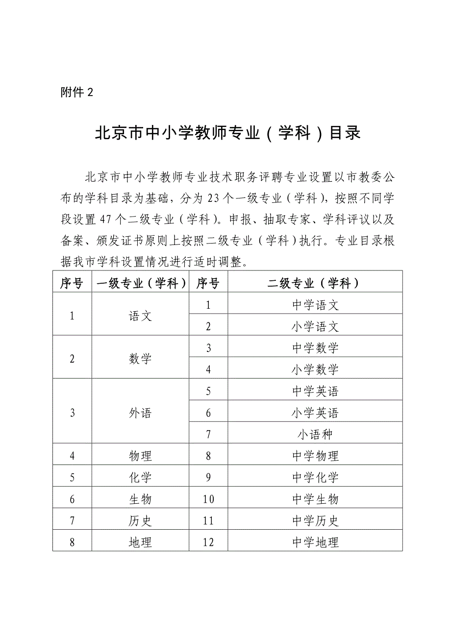 北京市中小学教师专业（学科）目录.doc_第1页