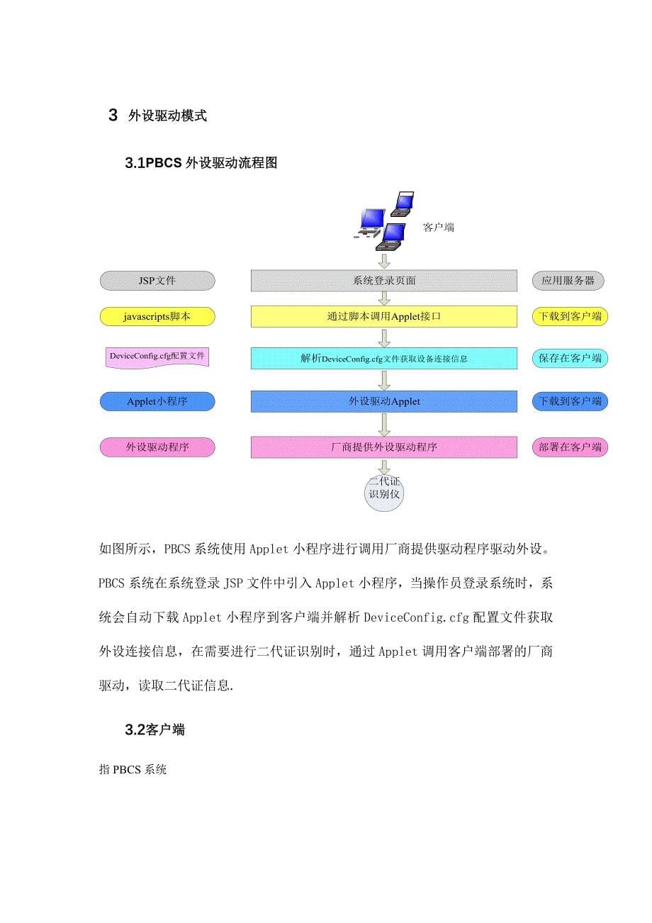 二代身份证识别仪驱动开发.doc_第5页